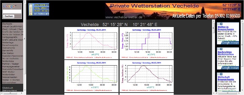 am sportplatz wetter2